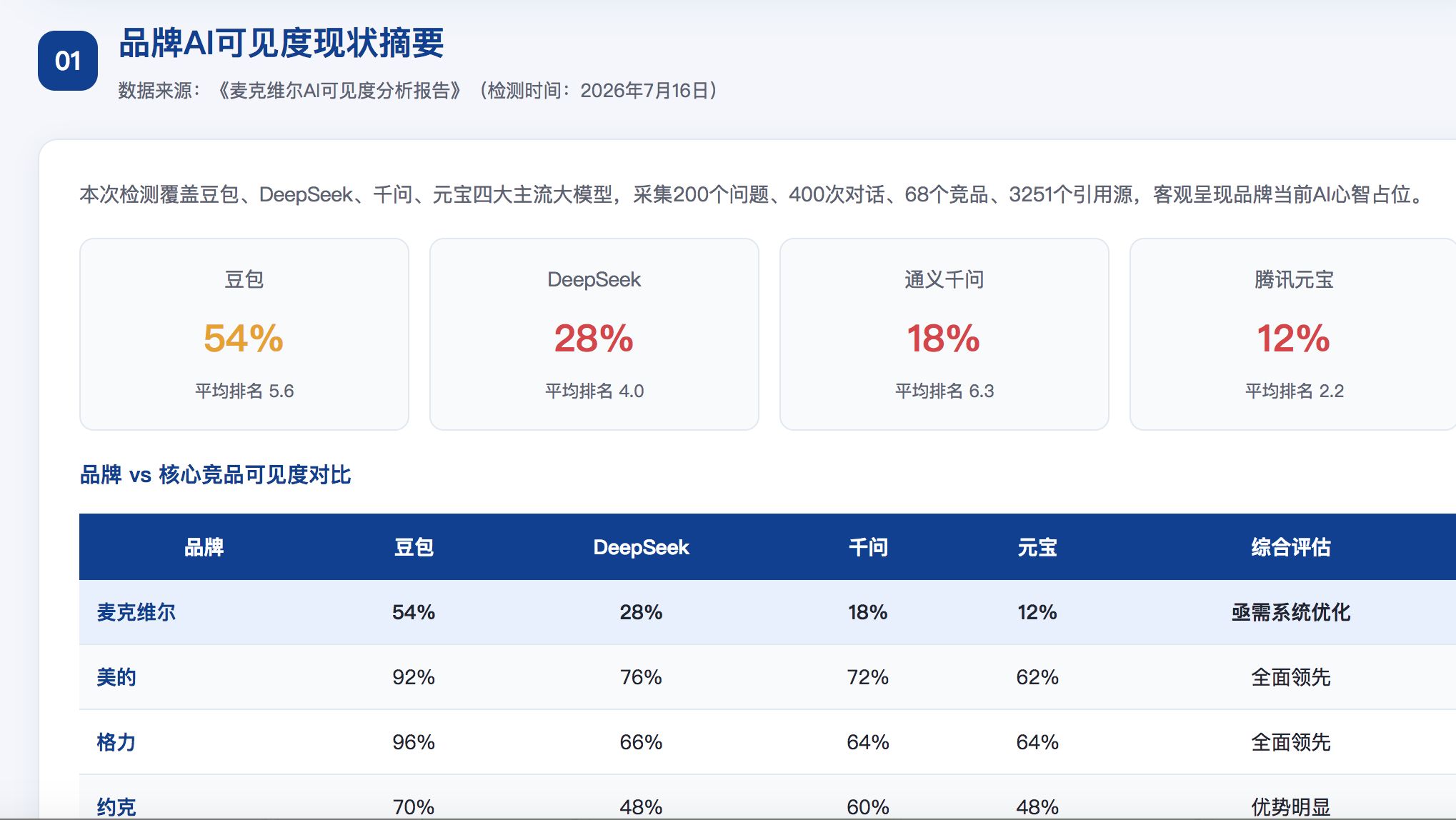 双鸭山geo分析报告
